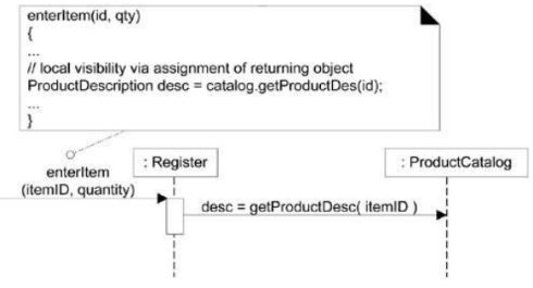 UP Elaboration 단계 - OOI
