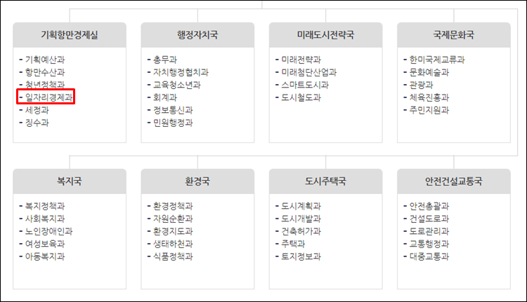 평택시청-조직도