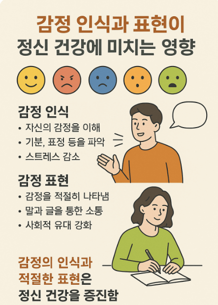 감정 인식과 표현이 정신 건강에 미치는 영향