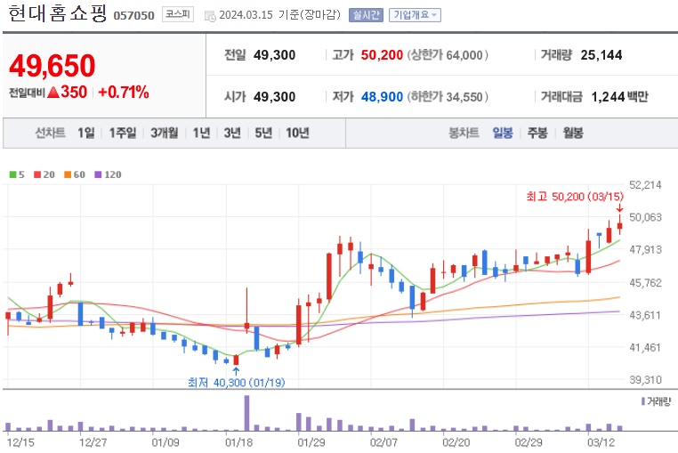 저PBR관련주현대홈쇼핑주가