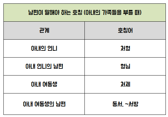 아내 가족 호칭