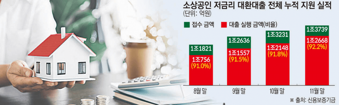 대환대출 조건 2