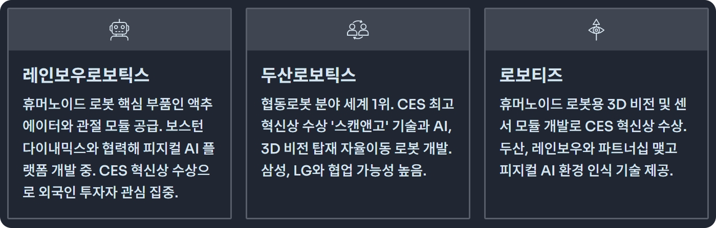 CES 2026일정