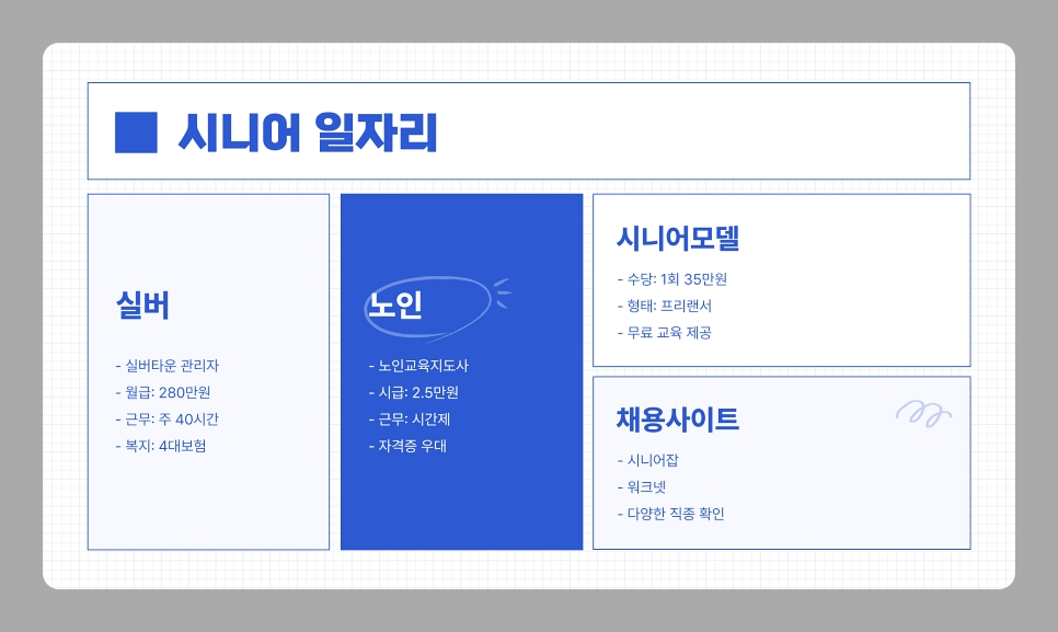 60대가 도전할 수 있는 유망 자격증과 일자리 추천 완벽 가이드 [2025년 최신 정보]