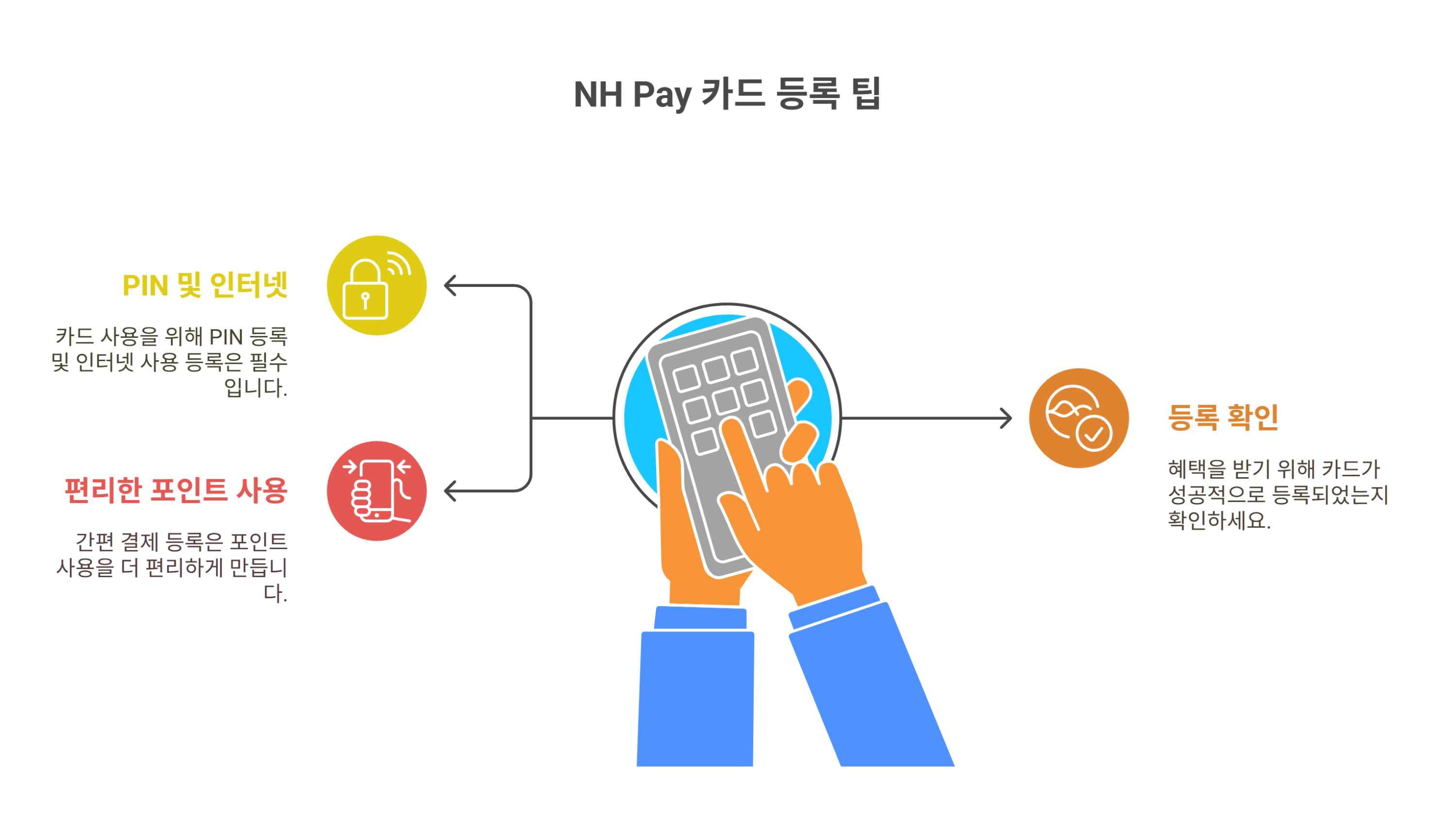 NH pay 특화 카드(올바른 FLEX 등) 등록 팁