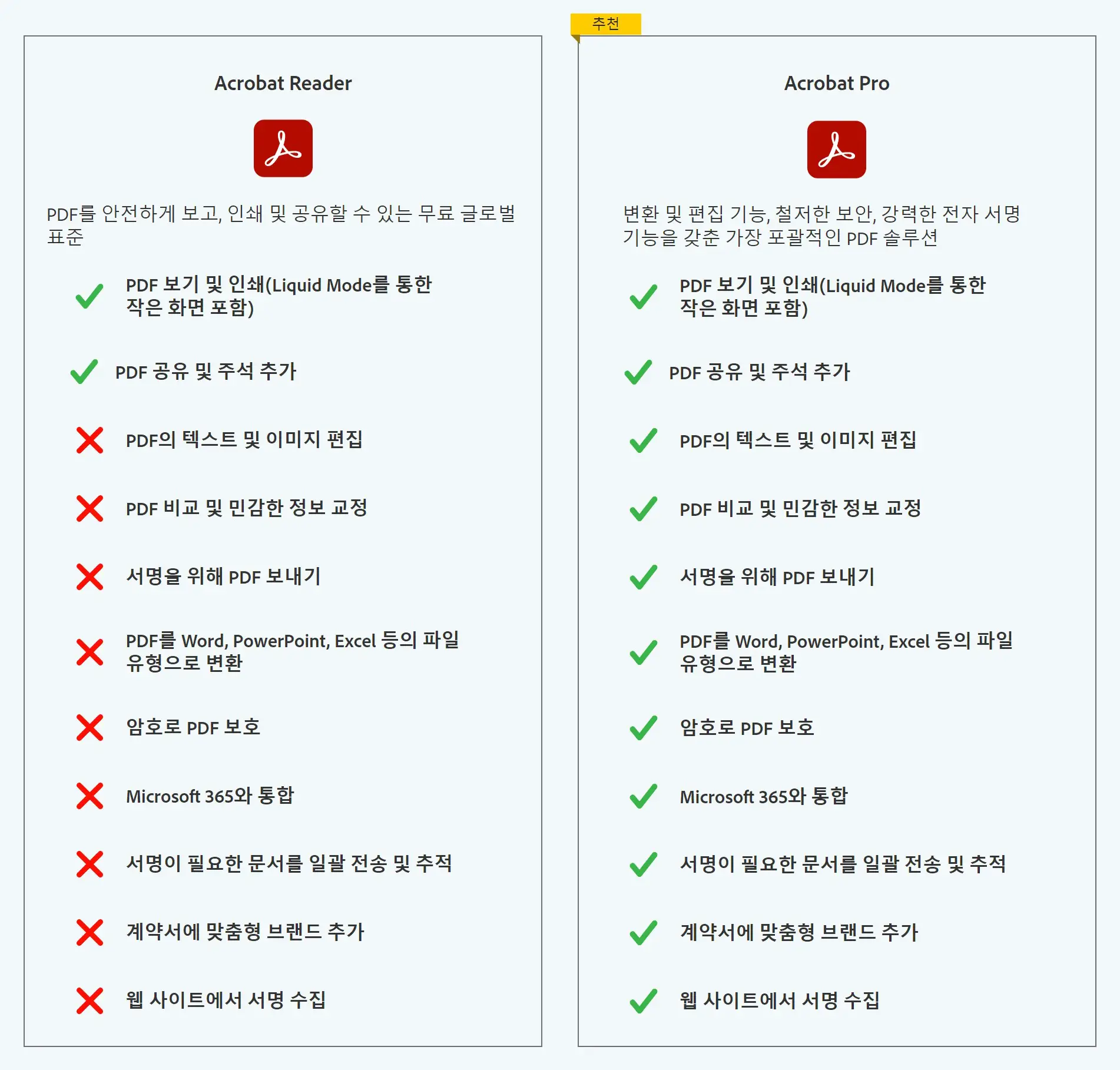아크로뱃 리더와 아크로뱃 프로의 차이 비교