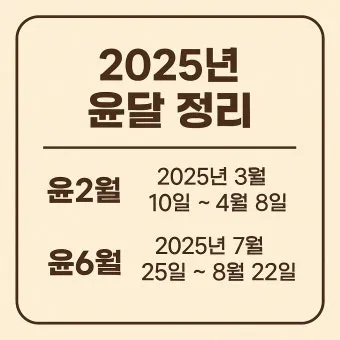 윤달은 몇년마다 오는지 윤년과 차이점 완전 정리_17