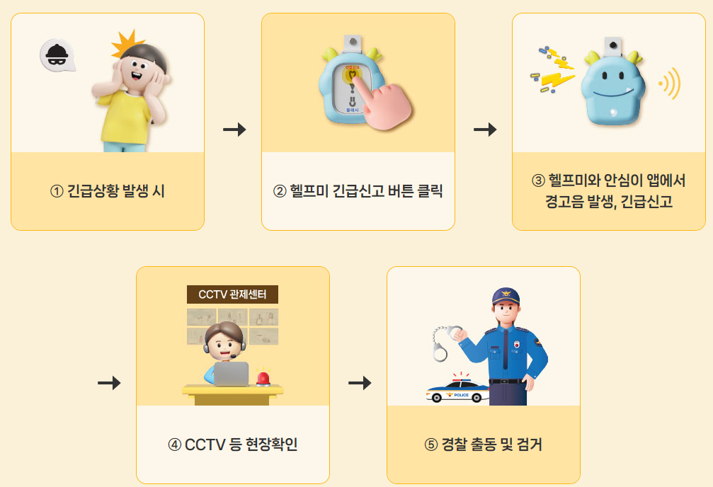 주요 기능 및 혜택