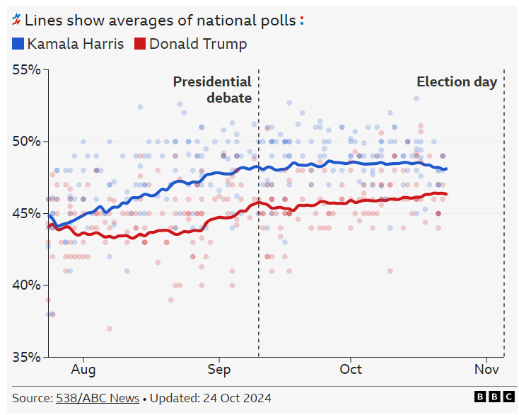 미국대선 2024 일정, 날짜, 지지율 총정리