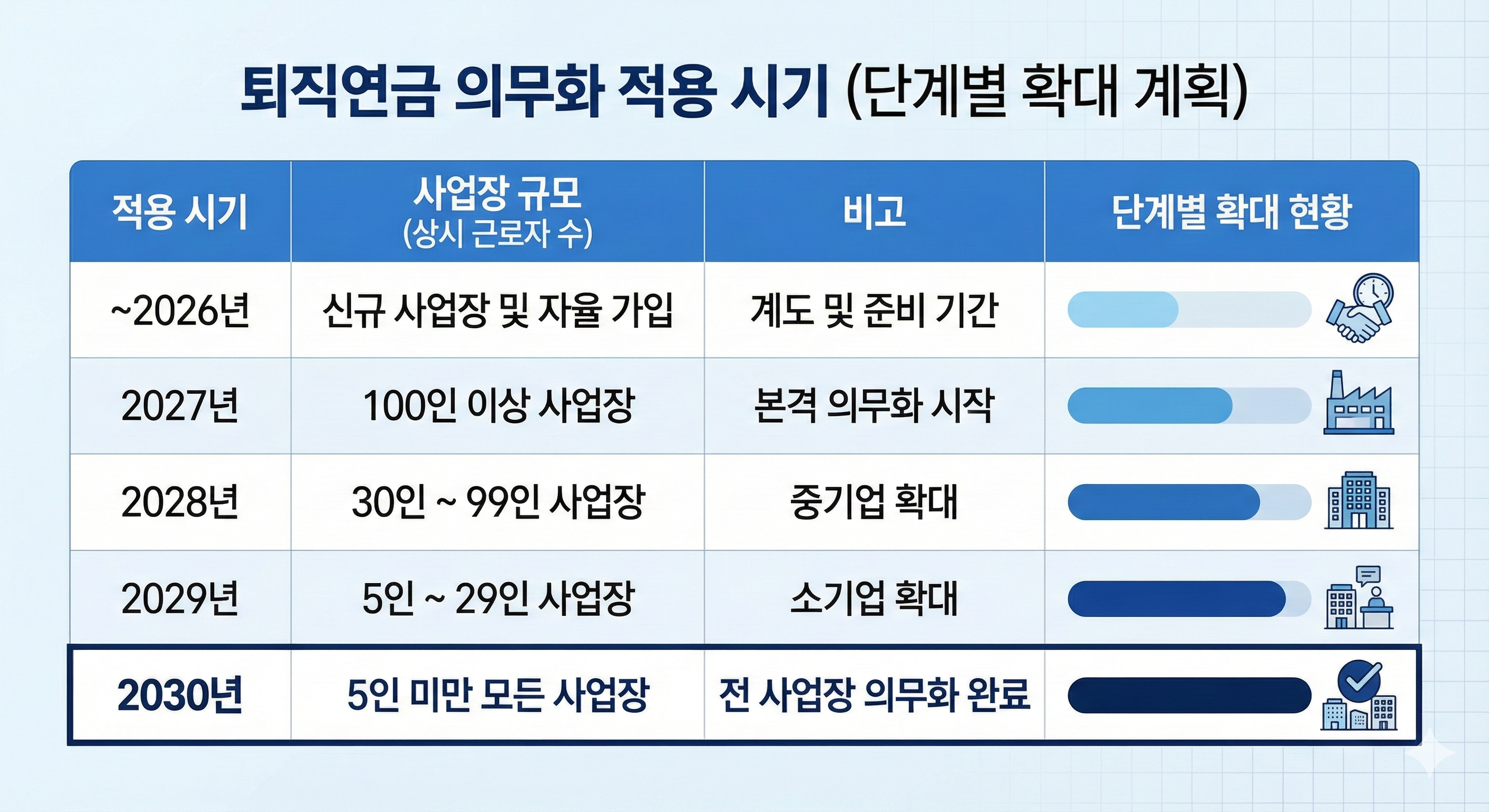 퇴직연금-의무가입대상-단계별-로드맵