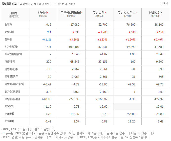 엔케이_동종업비교자료