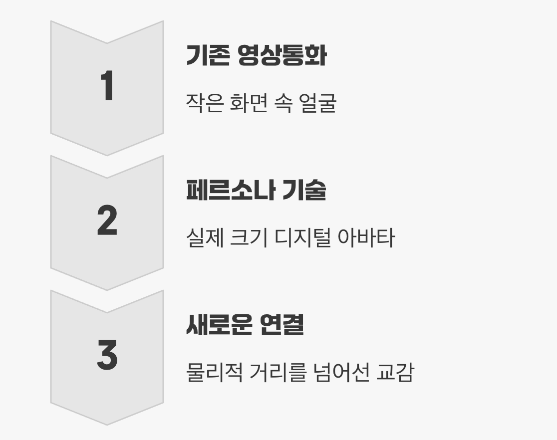 '함께 있음'의 의미를 재정의하다