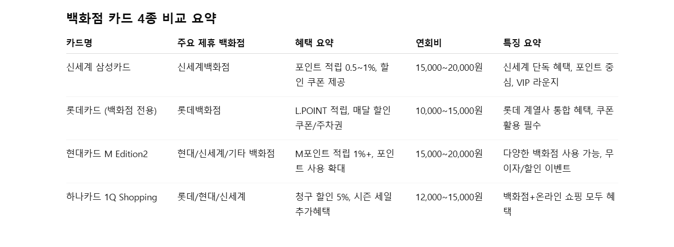 백화점카드