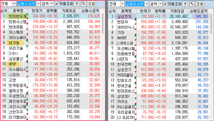 [프로그램 순매수 상위/순매도 상위]
