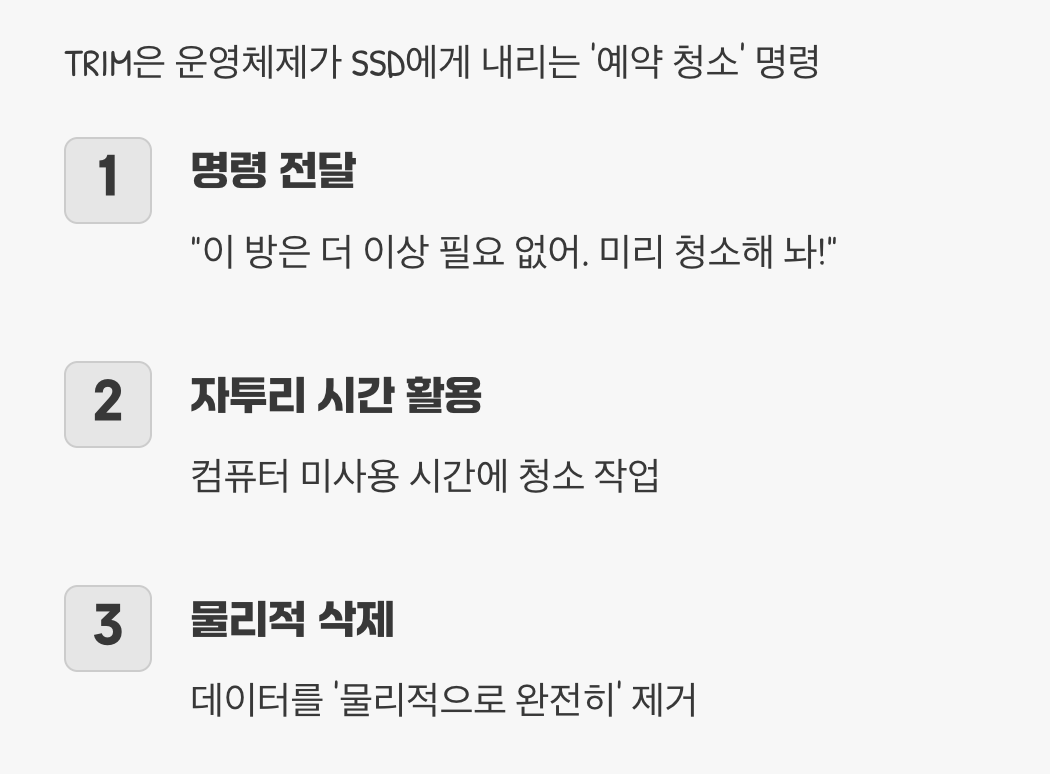 TRIM&amp;#44; 속도를 위한 똑똑한 청소부