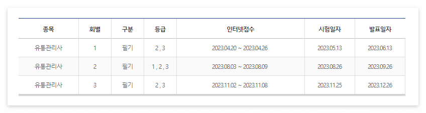 유통관리사 시험일정