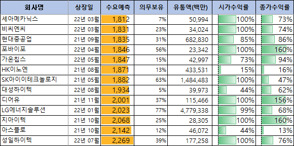 1801이상 수요예측