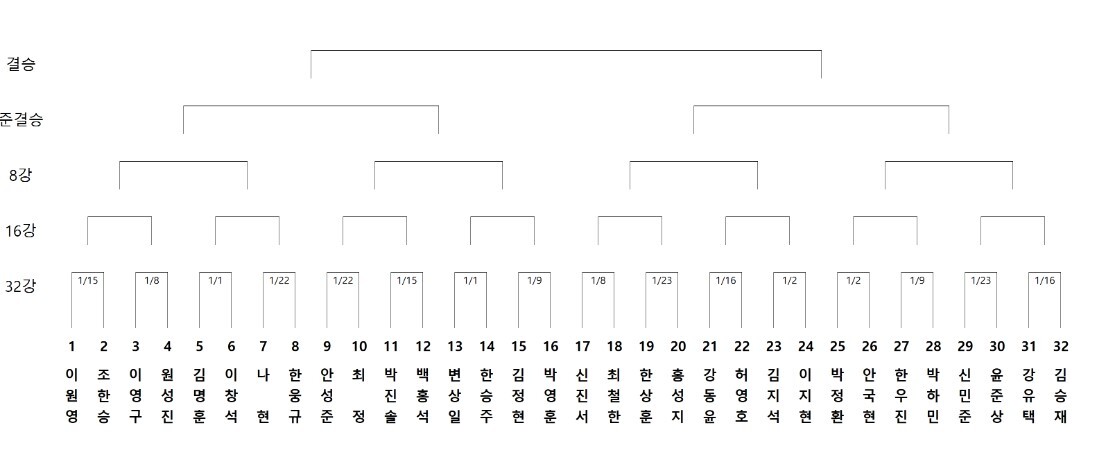 32강일정
