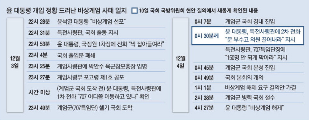 비상계엄 사태 일지 (출처 : 매일경제)