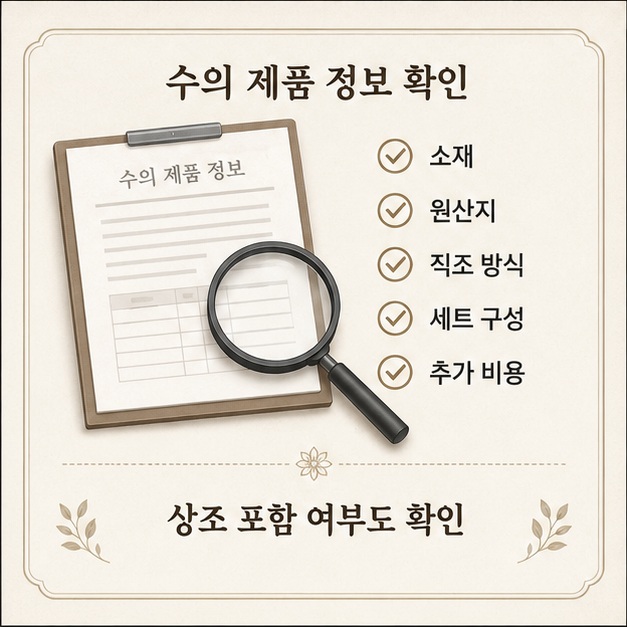 수의를 선택할 때 소재와 원산지, 직조 방식, 세트 구성, 추가 비용과 상조 상품 포함 여부를 확인하는 모습을 보여 주는 그림