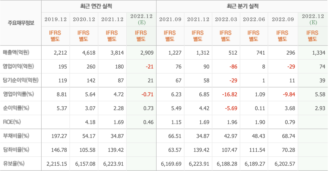 주요재무정보-두산퓨얼셀