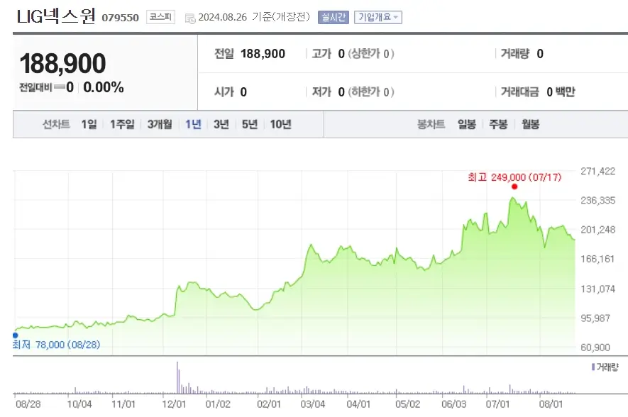방산주 방산관련주