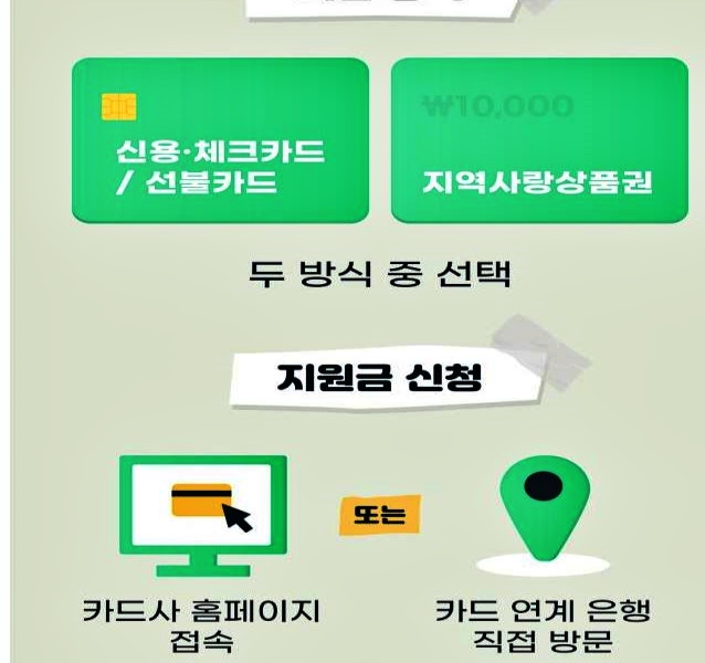 5차재난지원금-지급방법