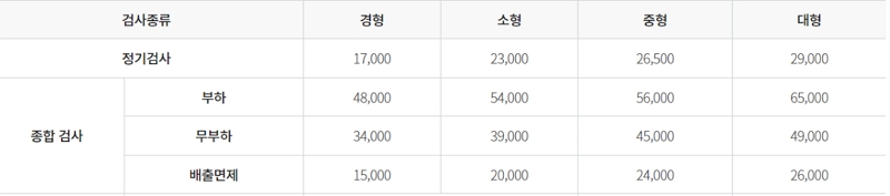 자동차-검사비용