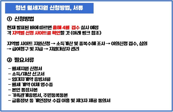 무주택 청년 월세지원 신청방법