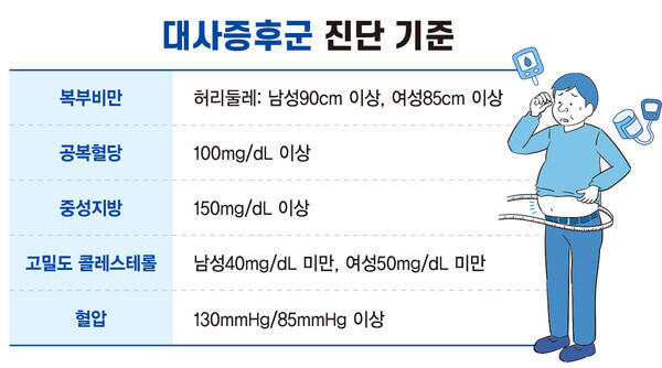 다이어트 치료제 위고비, 작용과 부작용에 대해서
