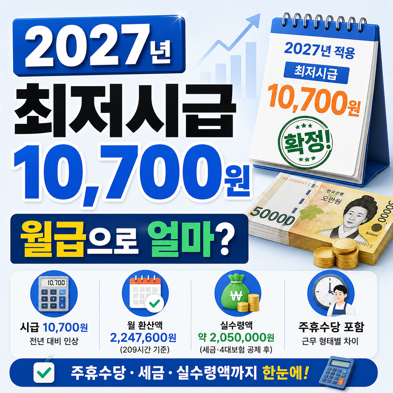 2027년 최저시급과 월급 계산을 보여주는 이미지