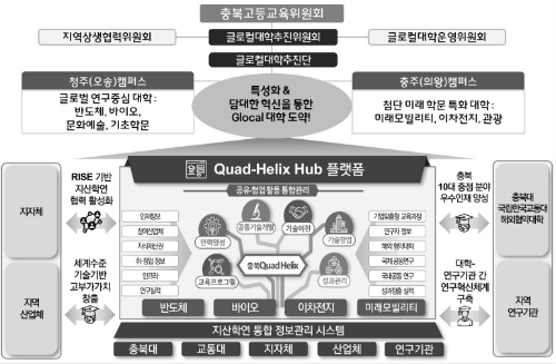 알트태그-충북대, 한국교통대 혁신방향