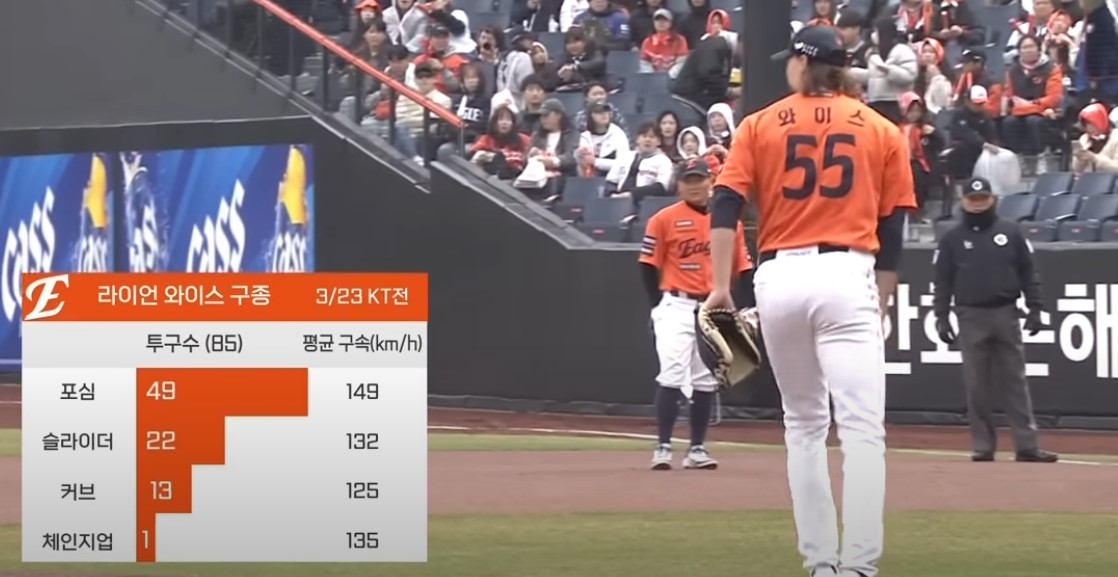 2025 프로야구 기아 vs 한화