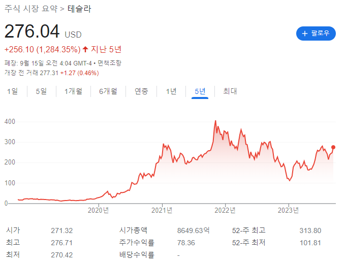 테슬라-주식차트