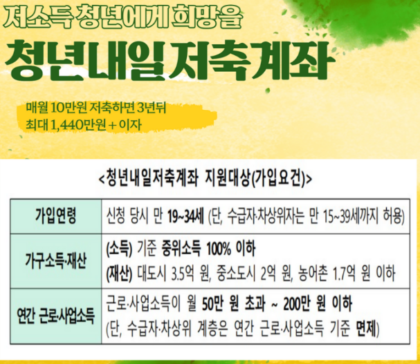 청년내일저축계좌 가입 조건, 자격, 나이