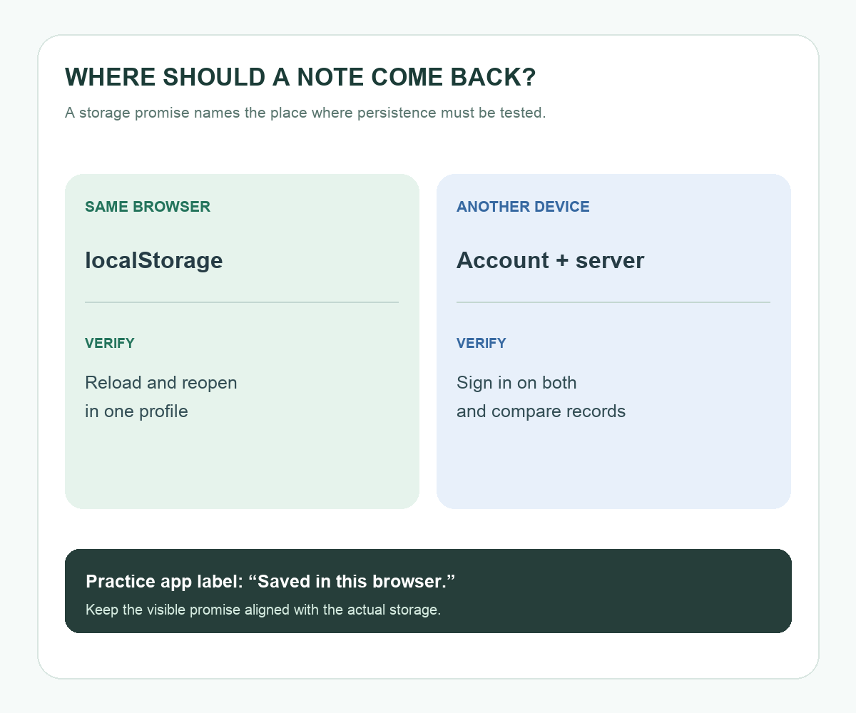 Two notes-app storage promises: localStorage checked by reopening one browser profile, and account plus server storage checked across devices.
