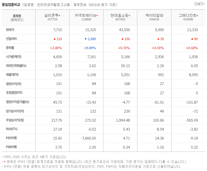 실리콘투_동종업비교자료