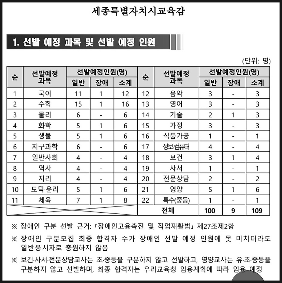  2024 중등 임용고시(시험) 지역별 선발인원