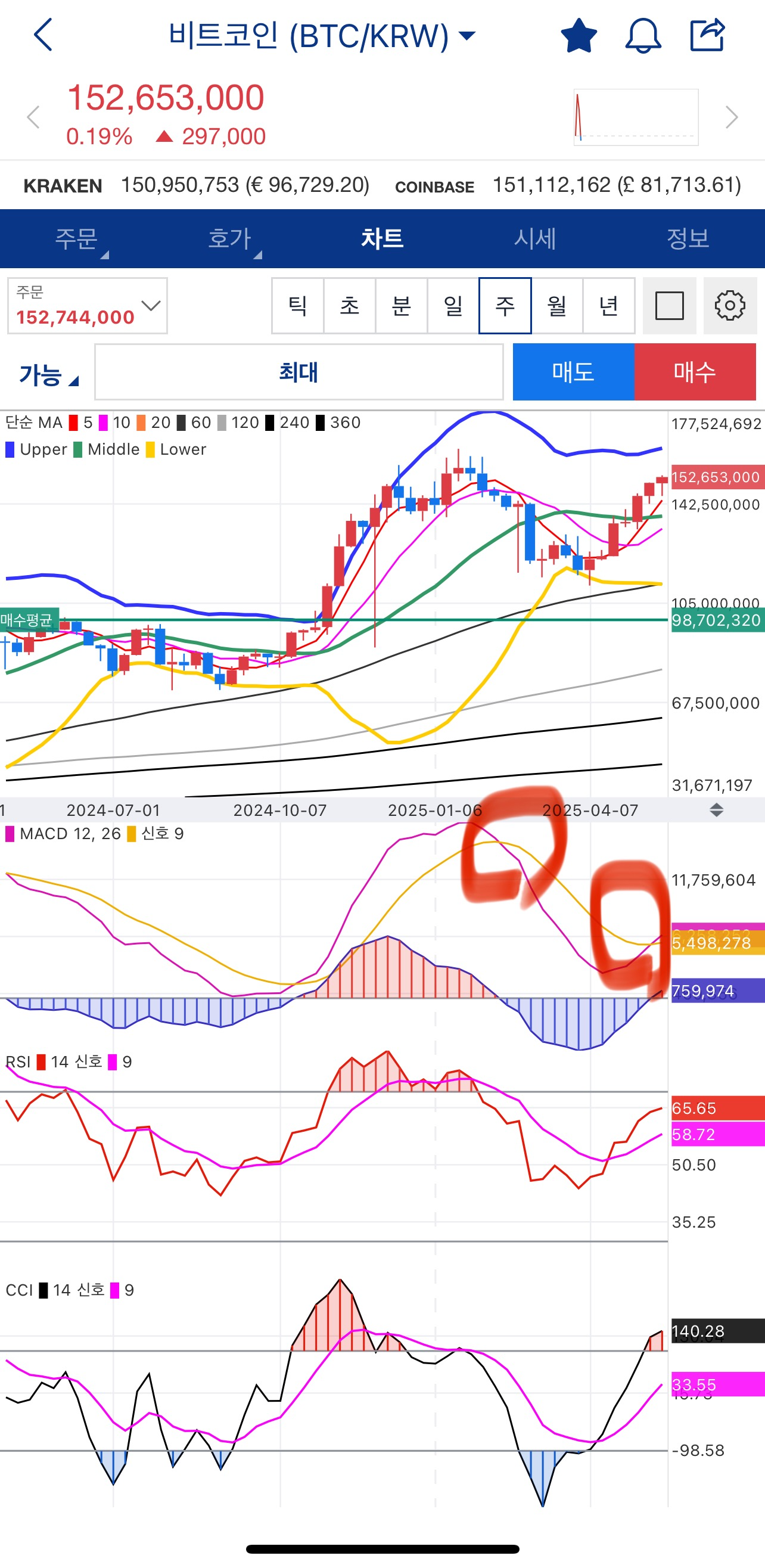 비트코인 그래프