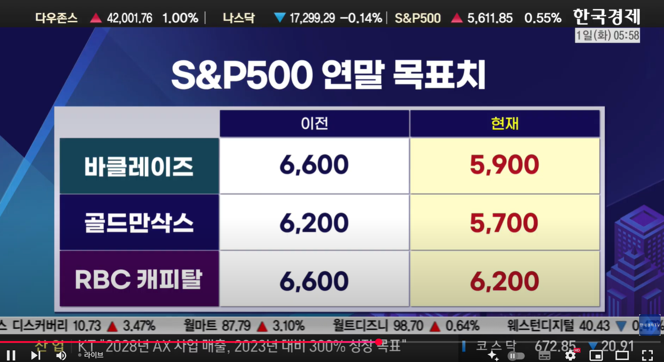  [4월 1일 미국 증시 현황]_오늘의 미국 증시 현황 및 요약ㅣ상호관세&amp;#44; 금값 또 사상최고가 