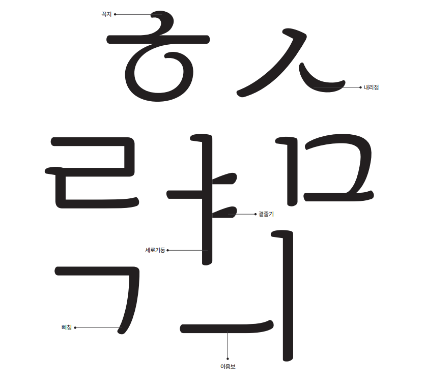 속초바다 바탕체 특징2