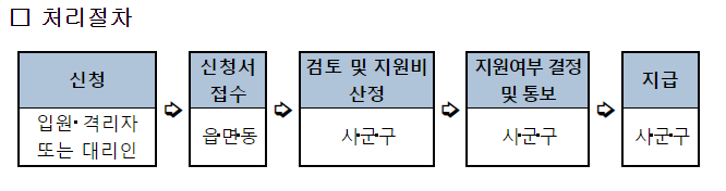 생활지원비 처리 절차