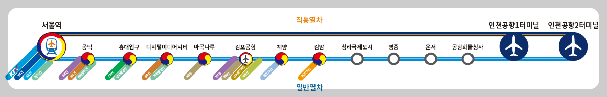 공항철도 노선도