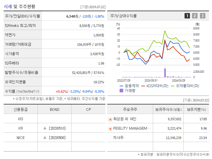 광동제약_기업개요
