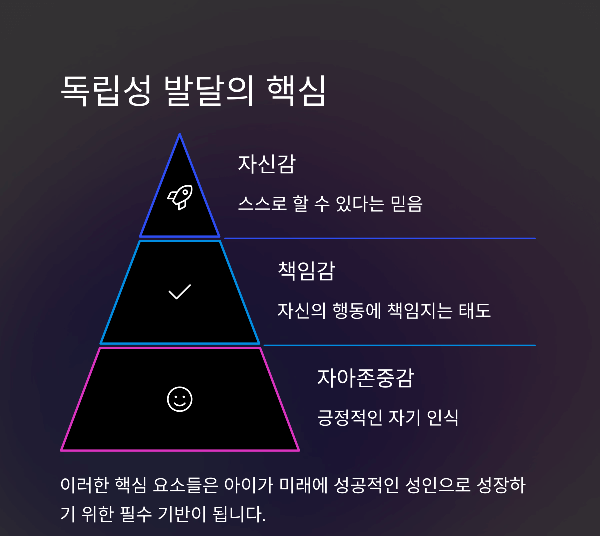 아이 연령별 자립 능력 발달