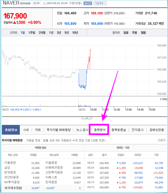 네이버 증권 화면