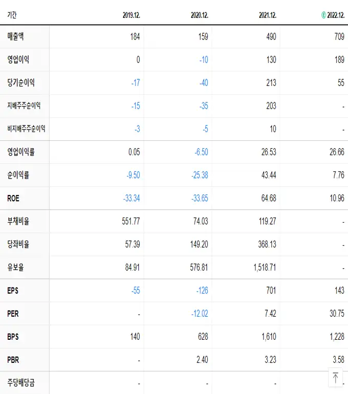 애니플러스 재무제표