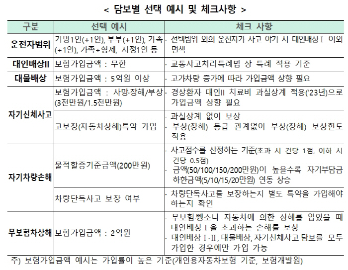 MZ 세대의 자동차 보험료 절약 노우 하우