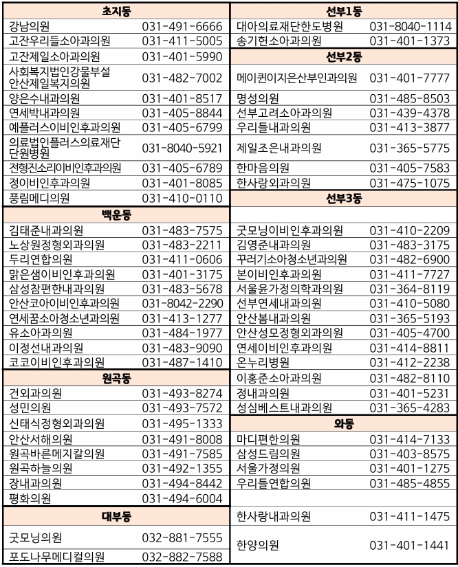 안산시 기초생활수급자/ 장애인/ 만성질환자 등 의료취약계층 독감 무료예방접종 기관