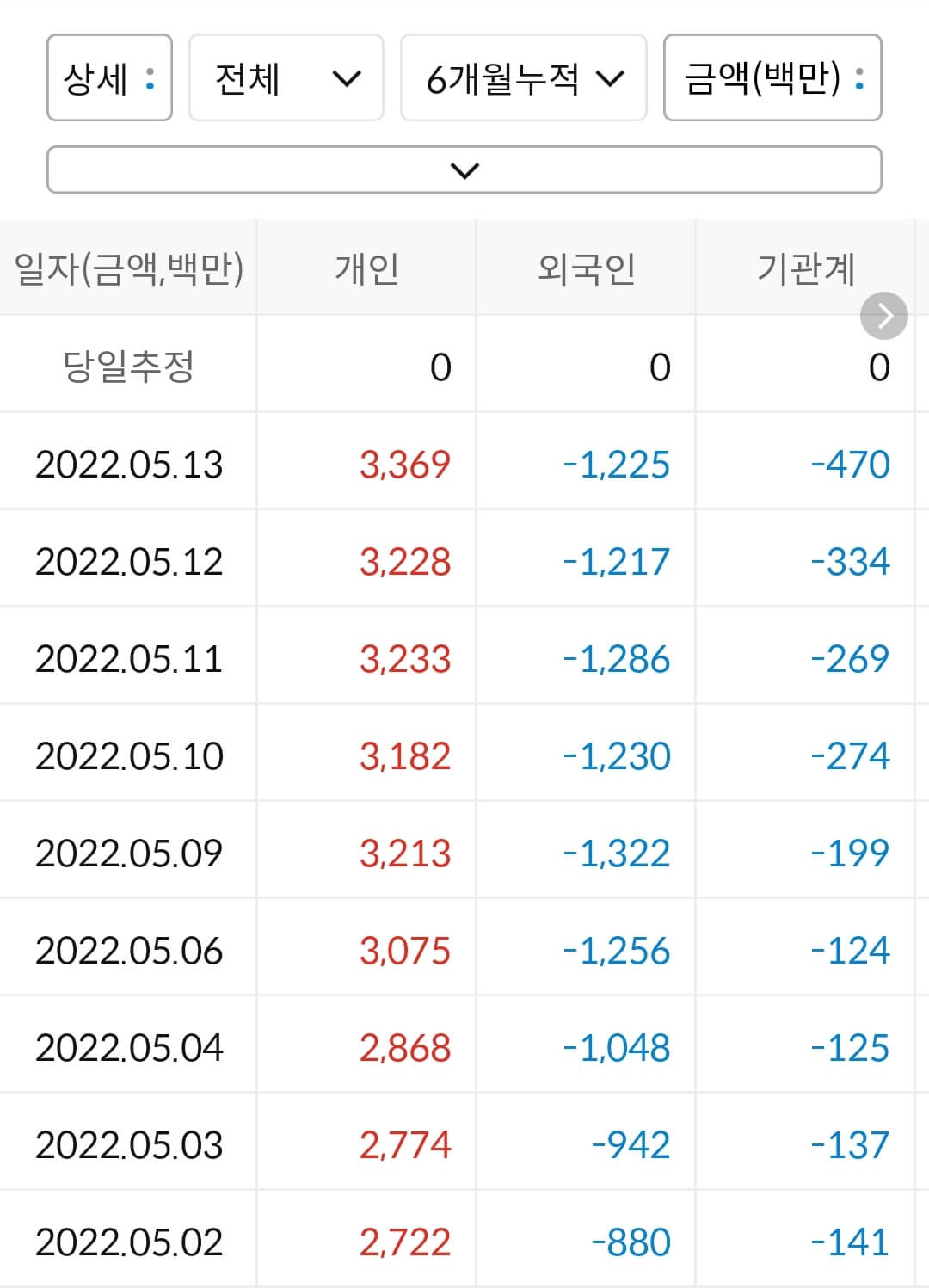 바이브컴퍼니 누적 수급